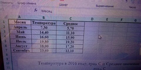 Раз в месяц температура