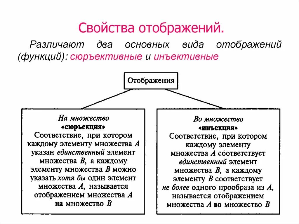 Определите свойства отображения. Свойства отображений. свойства отображения функций. функция - отображение.свойства отображений. отображение дискретная математика.