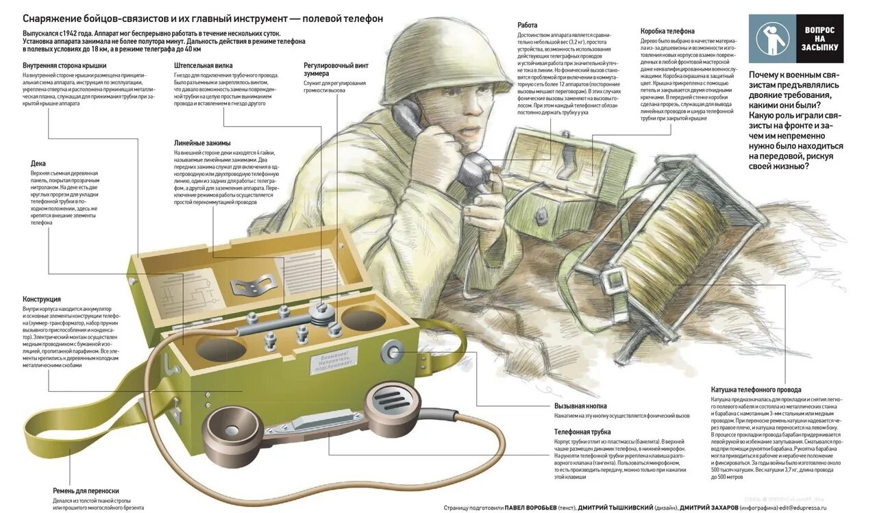 Допрос военно полевым телефоном. Военный полевой телефон. Уна-ф-31 полевой телефонный аппарат. Телефон полевой уна ф 31. Советский полевой телефон.