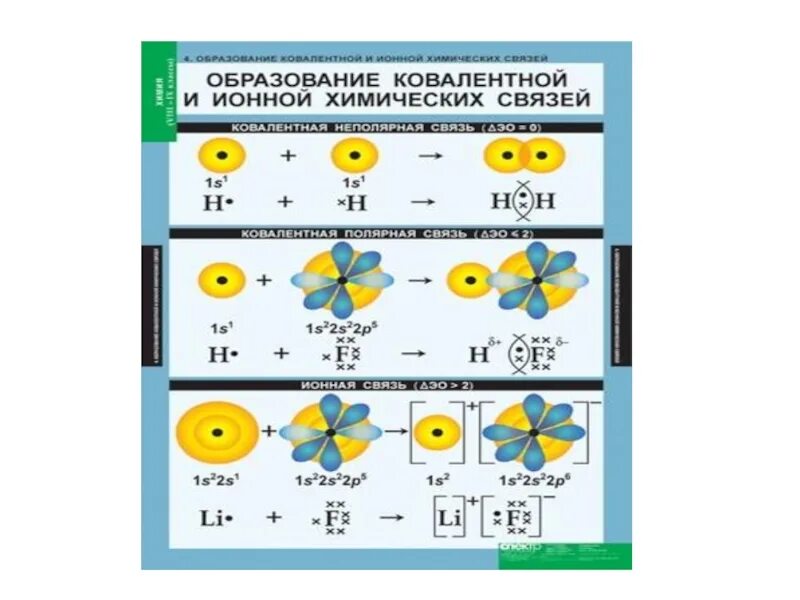 Химия 8 класс ковалентная химическая связь. Ковалентная связь по кратности. Тип и полярность химических связей. Механическое образование ковалентной связи.