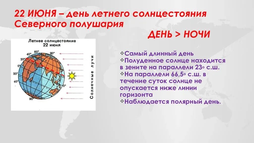 22 Декабря день зимнего солнцестояния Южное полушарие. 22 Июня день летнего солнцестояния. День зимнего солнцестояния в Северном полушарии. 22 День летнего солнцестояния в Северном полушарии.