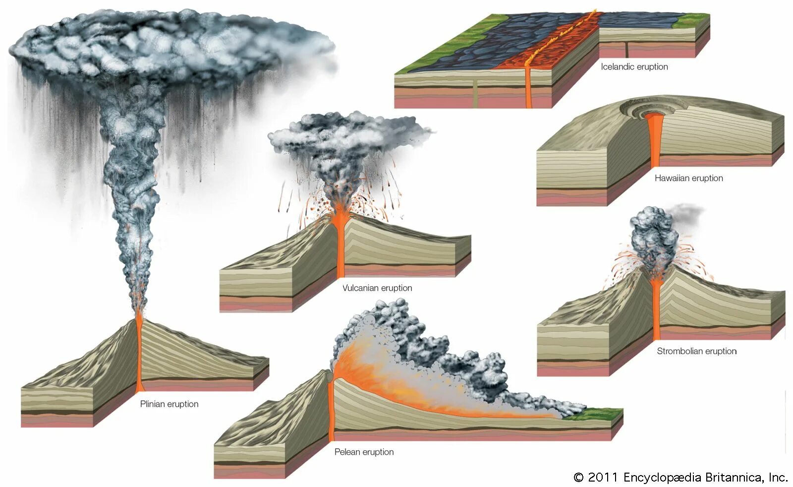 Стромболианский Тип вулканов. Типы вулканических извержений. Стромболианский Тип извержения вулкана. Вулканизм типы вулканов.