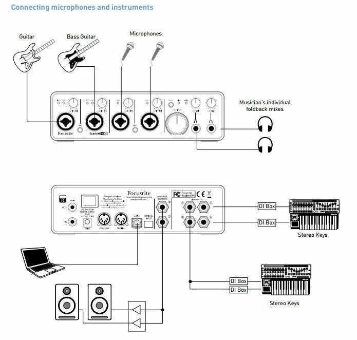 Usb микрофон как подключить к звуковой карте. Звуковая карта focusrite saffire 6 usb. фокус райт 2.2. focusrite scarlett 2i2 схема. скарлет фокус райт 2.2.