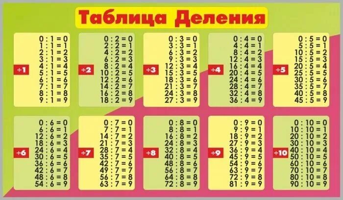 Что такое деление 2 класс. Таблица деления на 4 2 класс. Таблица деления 4 класс математика. Таблица деления 4 класс. Таблица деления на 2.