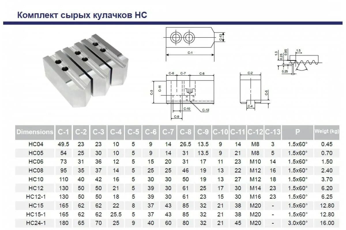 Кулачки форум. Кулачки сырые к токарным патронам fuerda k11-250 (компл. 3 шт). сырые кулачки патрон 160 мм. sb15c1 кулачки сырые комплект. sc-10 кулачки сырые для токарного патрона 120 градусов.