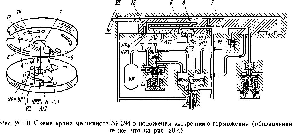 Положения ручки крана машиниста 394. Кран машиниста 394 тормозная магистраль. Кран машиниста 394 2 положение. Кран машиниста 394 2 положение. Кран машиниста 394 2 положение.