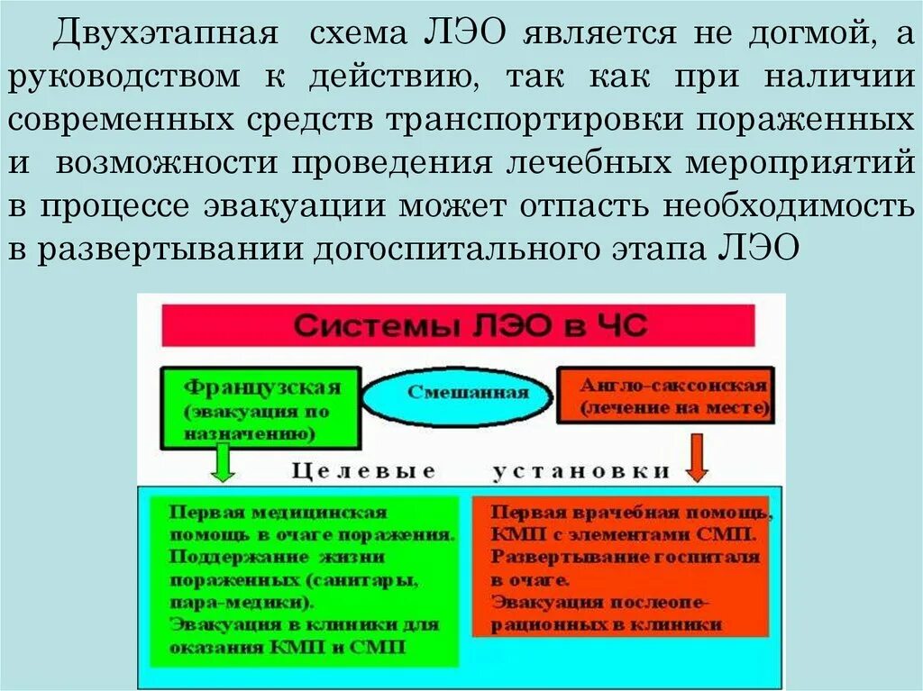 Лечебно эвакуационное обеспечение при чрезвычайных ситуациях. Двухэтапная система лечебно-эвакуационного обеспечения в чс. схема лечебно эвакуационного обеспечения пораженного населения. схема лэо. схема двухэтапной системы лэо.