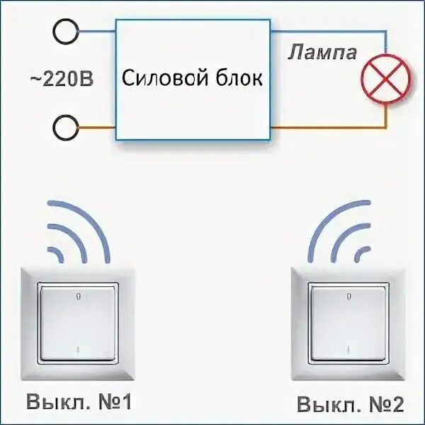 Как подключить вай фай выключатель. Проходной беспроводной выключатель света схема подключения. беспроводные выключатели освещения схема подключения. схема подключения беспроводного выключателя света. беспроводной выключатель света схема подключения.