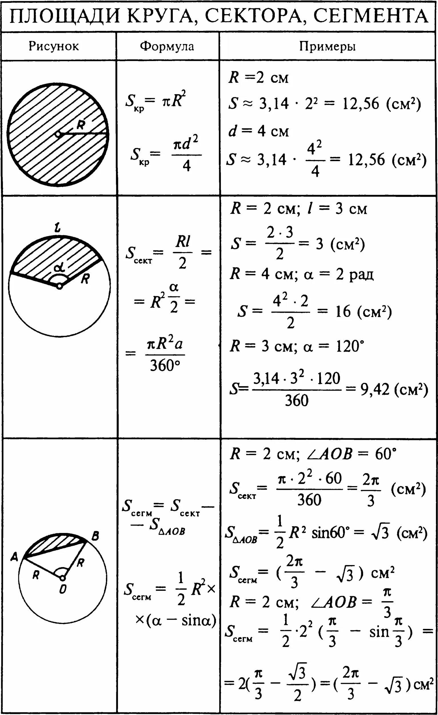 Площадь сектора окружности формула. Площадь сектора круга формула. Площадь сектора и сегмента круга формулы. Площадь сектора формула через площадь круга.