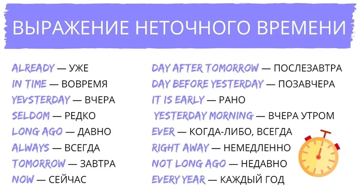 Как будет завтра на английском. Сегодня завтра на английском. Вчера сегодня завтра на английском языке. Слова вчера сегодня завтра на английском. Вчера сегодня на английском языке.