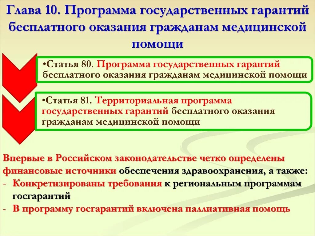 Государственные гарантии оказания бесплатной медицинской помощи. Программа государственных гарантий. Территориальная программа госгарантий. Программа гарантий оказания бесплатной медицинской помощи.