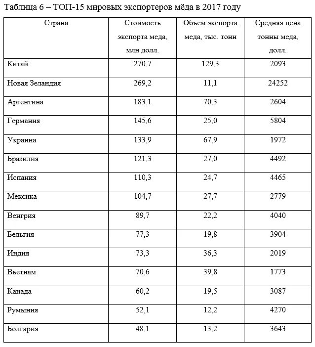 Мировые экспортеры меди. Лидеры по экспорту меди. Страны экспортеры меди. Страны Лидеры по экспорту медной руды.