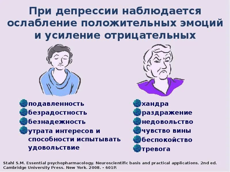 Подавлять усиливать. При депрессии наблюдается. Чувства при депрессии. Симптомы депрессивного человека. Психологические симптомы депрессии.