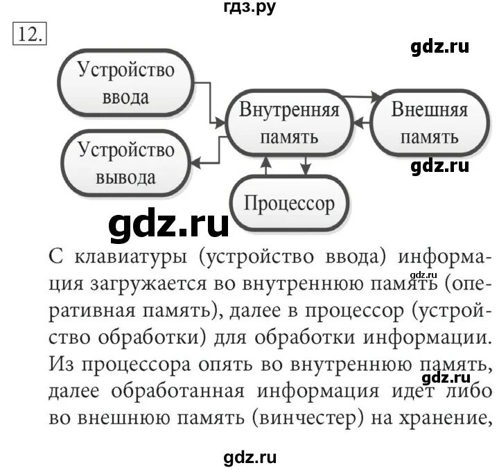 Информатика 7 класс босова 3.3. Информатика 7 класс задачи теория. Задание 3.12 Информатика 7 класс босова. 4.12 Информатика 7 класс. Схема Информатика 7 класс босова.