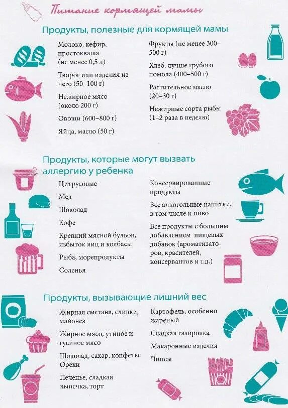 Что нужно ребенку в 6 лет. Список что нужно для детей грудного. перечень что нужно новорожденному ребенку. список что нужно для новорожденного. список вещей и предметов для новорожденного на первое время.