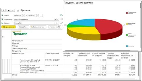 Общая сумма продаж это
