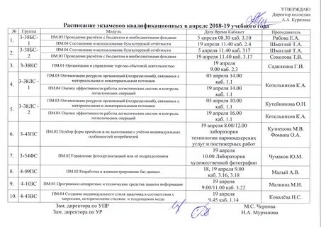 Отчет по практике пм 03 оптимизация