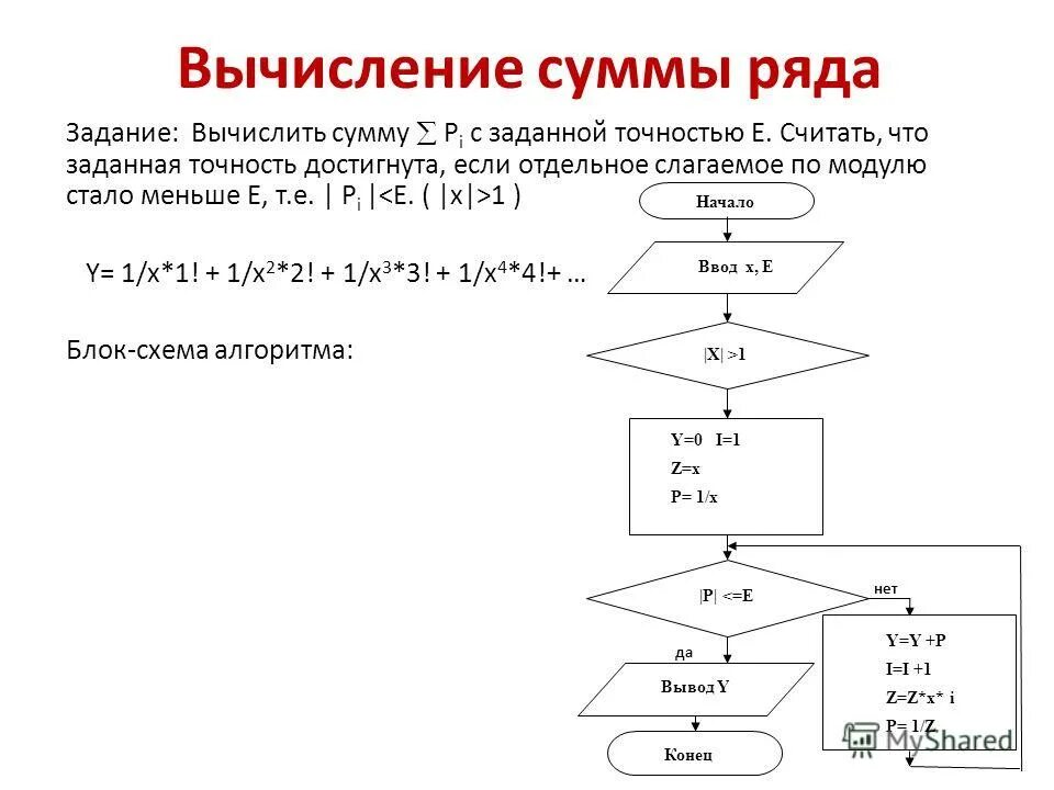 Блок схема вычисления суммы ряда. Алгоритм с заданной точностью. Алгоритмы с заданной точностью. Алгоритма для вычисления суммы ряда с заданной точностью. Метод хорд алгоритм блок схема.