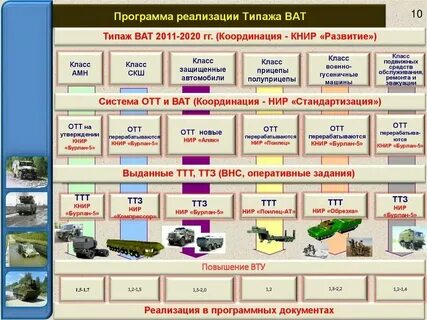 Техника программу