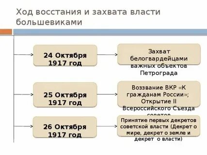 Как называется насильственный захват власти