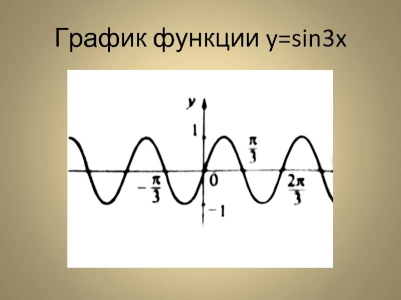 График функции y sin3x. Функция y=sin3x. График функции y=sin х/3. Построение Графика функции у=sin3x. Y x 3 sinx