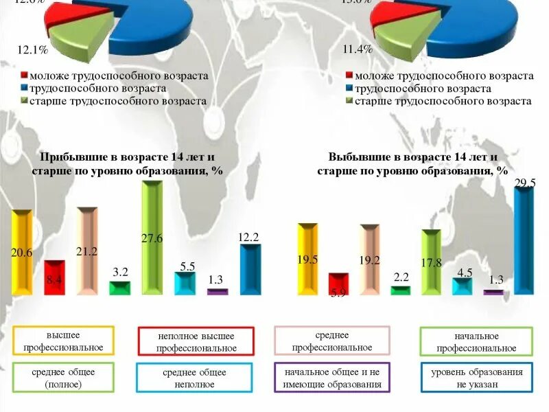 Миграция в россии 2021. Миграция Нижегородской области. Миграция в России таблица 2023. Миграция Тульской области. Информация для трудящихся мигрантов.