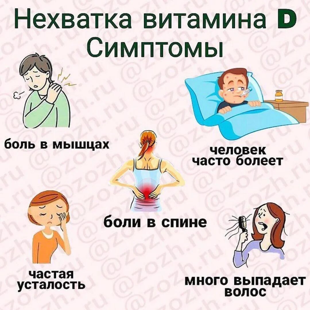 Дефицит витамина д симптомы и последствия. Нехватка витамина д симптомы. дефицит витамина д симптомы. недостаток витамина д симптомы.
