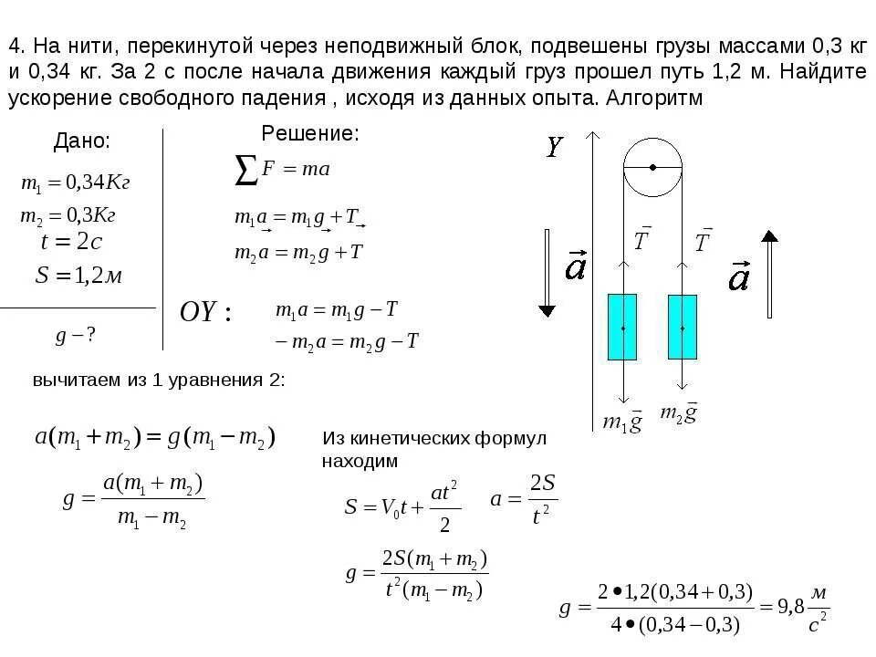 Решение задач силы в механике 9 класс. Алгоритм решения задач по физике 10 класс динамика. физика задачи через неподвижный блок. задача с блоками и натяжением нитей. задача с блоком и двумя грузами.