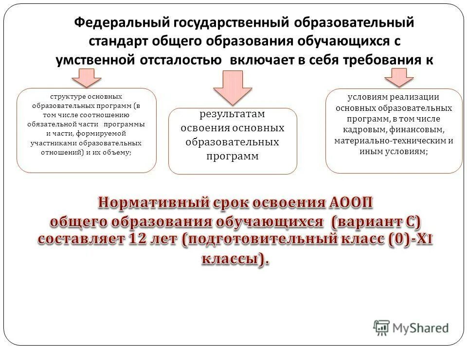 Базовый фгос. Базовый фгос
