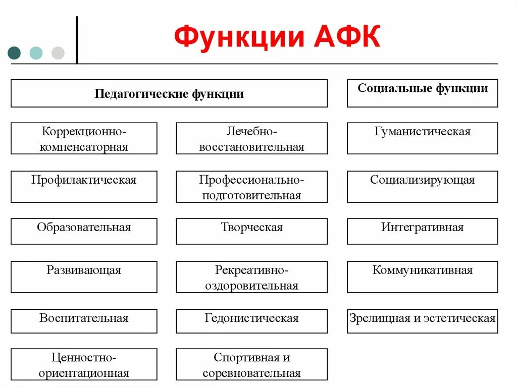 Примеры функций групп. Характеристика педагогических функций афк. афк схема функций. важнейшие педагогические функции афк. социальные функции адаптивной физической культуры.
