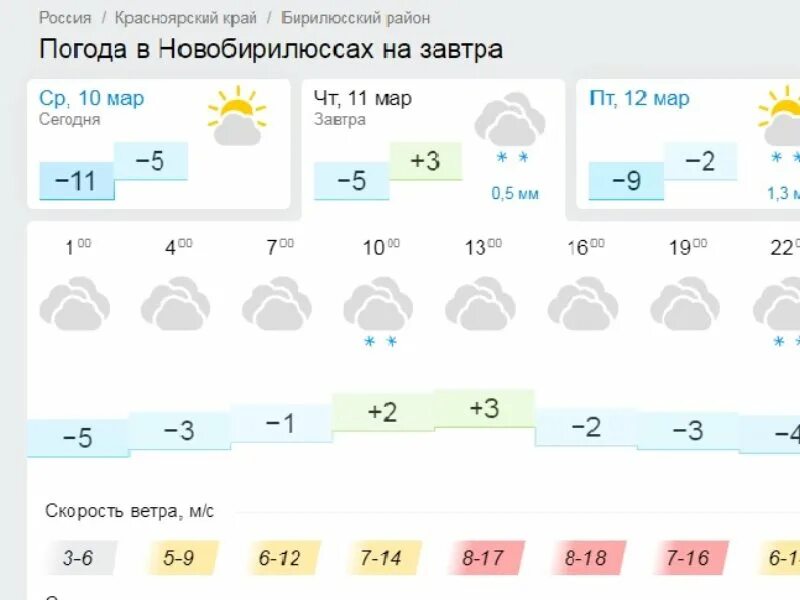 Погода сальск 7. Погода на завтра Киров. Погода на завтра в Нижнем. Погода в Рыбинске на завтра. Zavutra Pagoda.