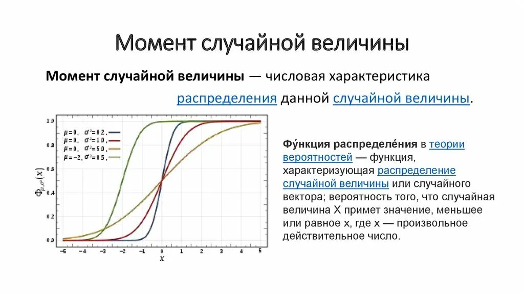 Метод случайного распределения. Момент 2 порядка случайной величины. Начальный момент случайной величины формула. Центральный момент непрерывной случайной величины. Второй момент распределения случайной величины.