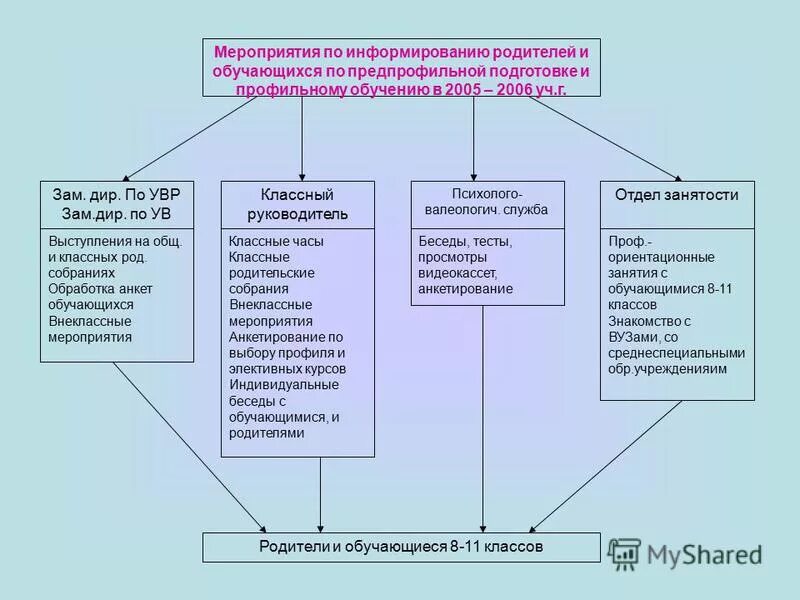 Отзыв учителя на проектную работу ученика. Информирование родителей обучающихся. Информирование родителей обучающихся. Информирование родителей обучающихся. Порядок информирования родителей в школе.