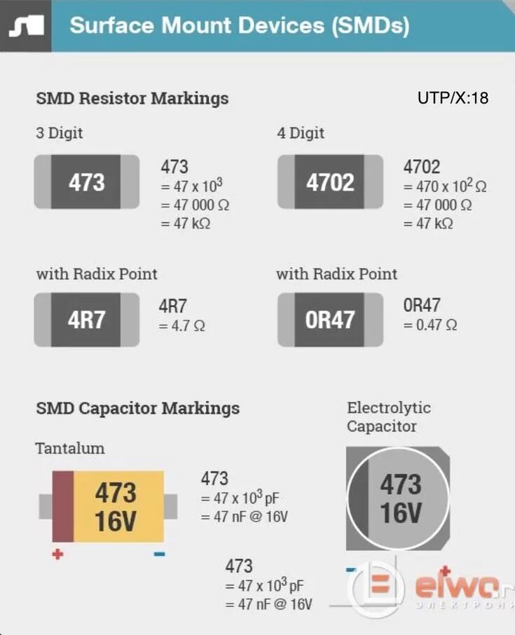 Таблица SMD резисторов. Маркировка СМД резисторов таблица. Маркировка сопротивлений SMD. Маркировка чип резисторов.