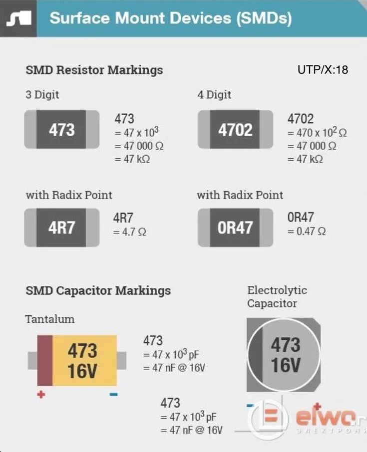 Резистор смд маркировка калькулятор. Таблица SMD резисторов. Маркировка СМД резисторов таблица. Маркировка сопротивлений SMD. Маркировка чип резисторов.