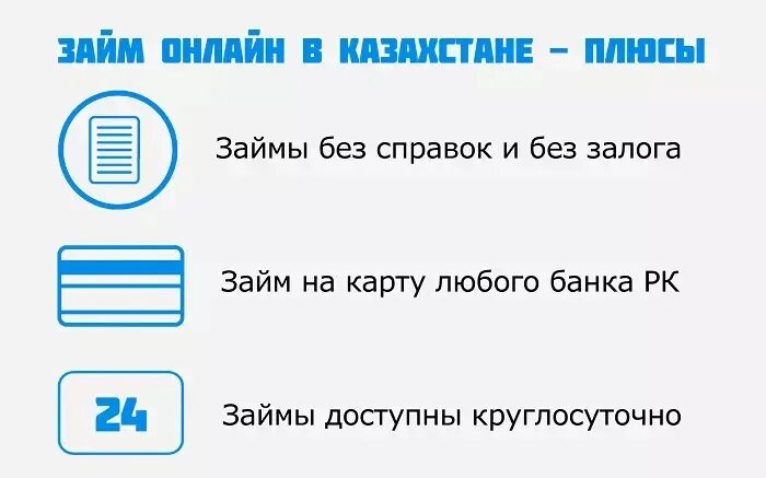 Займ на карту. Займ на карту без отказа.