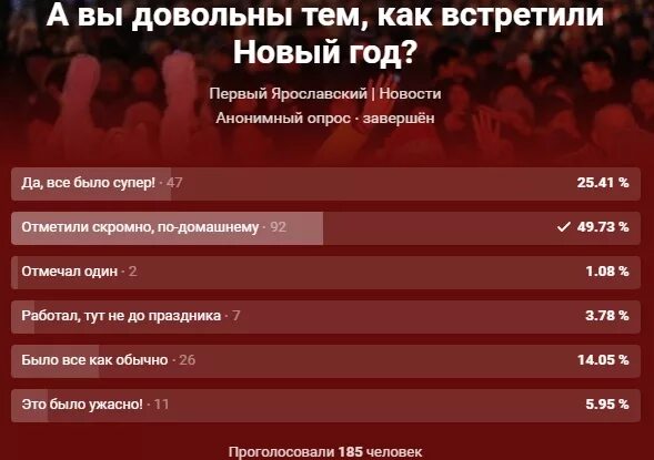 Программа 1 ярославский канал на сегодня. Опрос как вы встретили новый год.