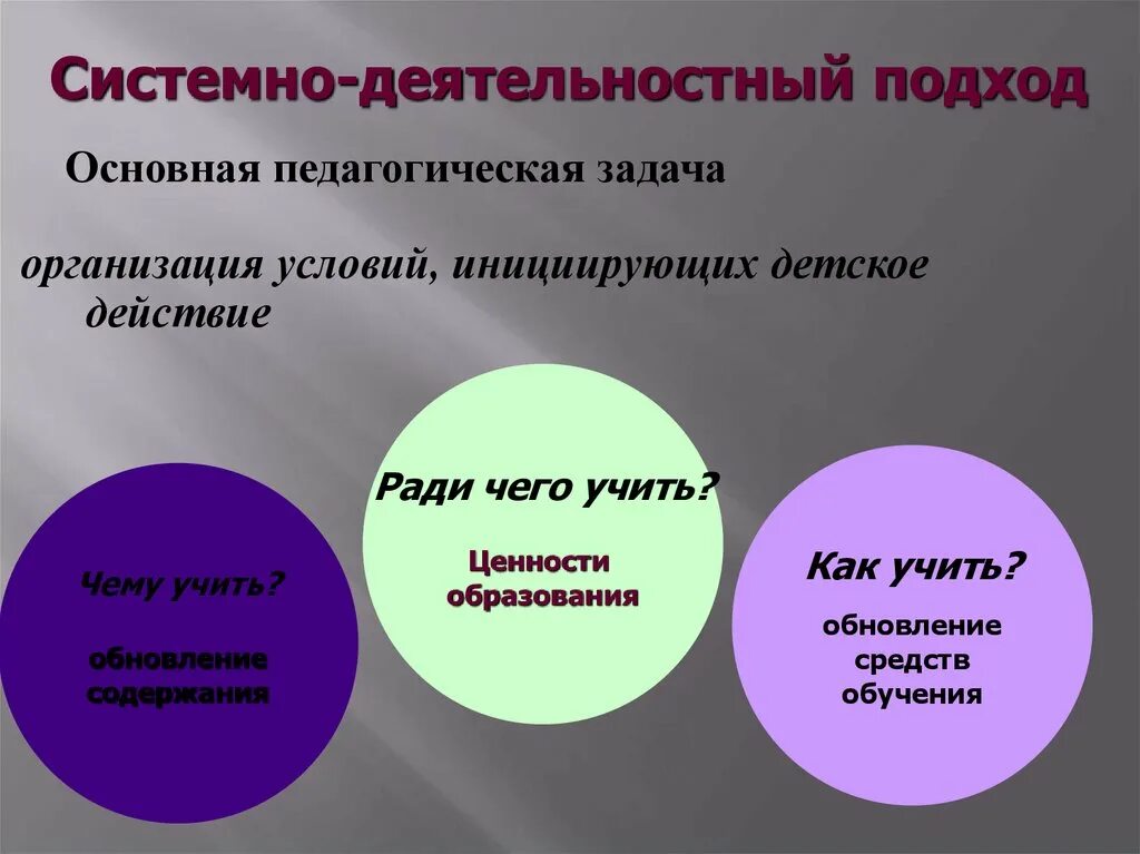 Деятельностного обучения на уроке. Деятельностный подход. Системно деятельностный подход в педагогике. Ситемно-деятетельныстный подход. Системно-деятельностный подход в образовании это.