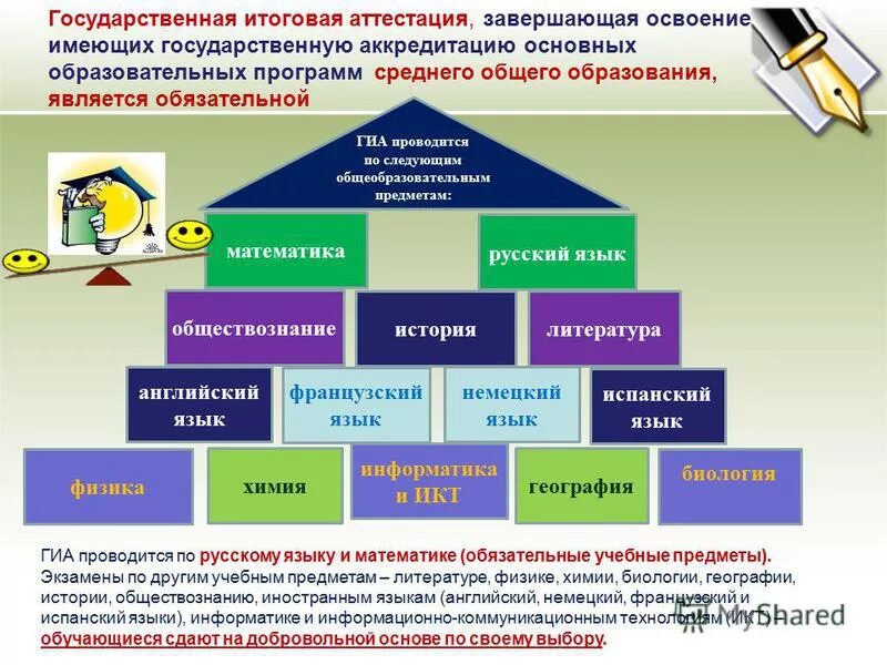 Итоговая аттестация завершающая