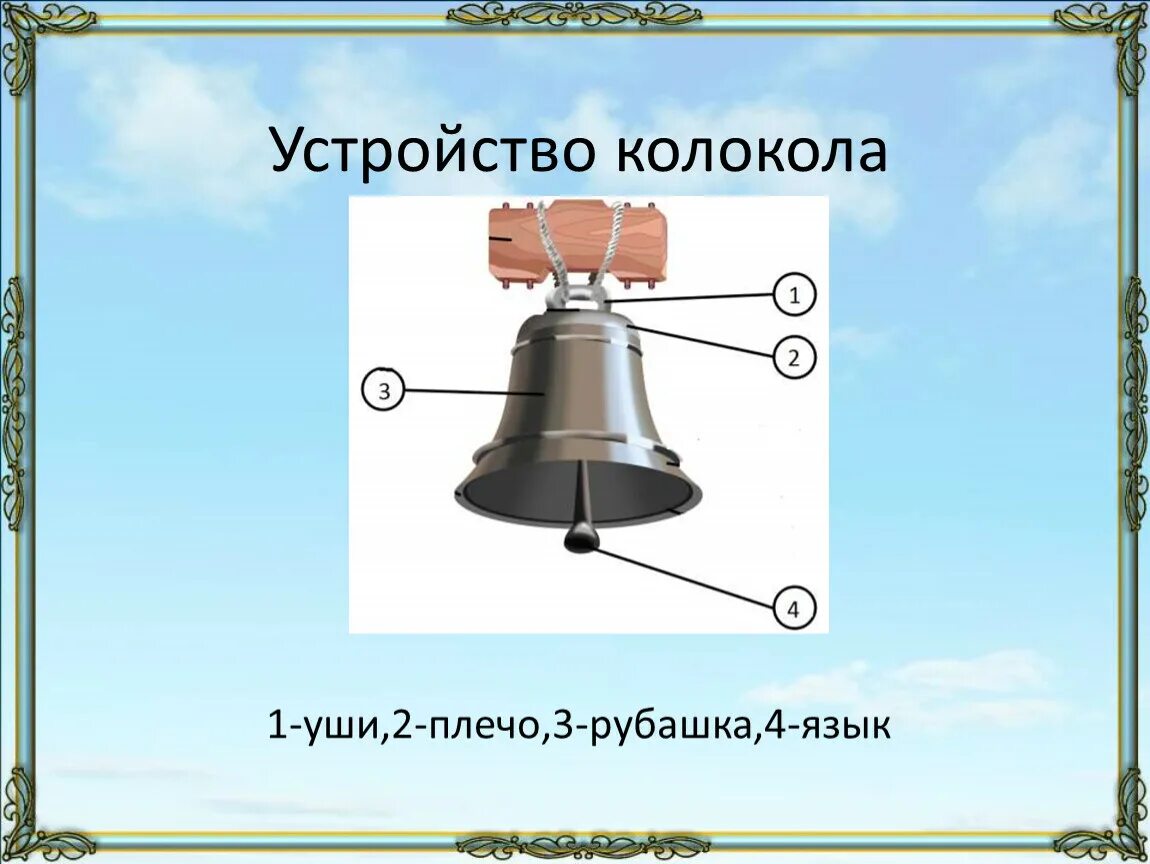 Великий колокольный звон 2 класс. Строение колокола. Части колокола названия. Структура колокола. Колокольчик под 2