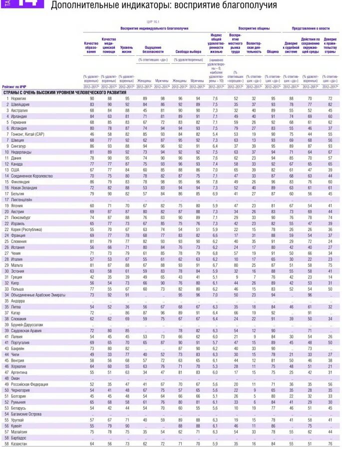 Список стран по ИЧР. Индекс человеческого развития в мире. Рейтинг стран по ИЧР.