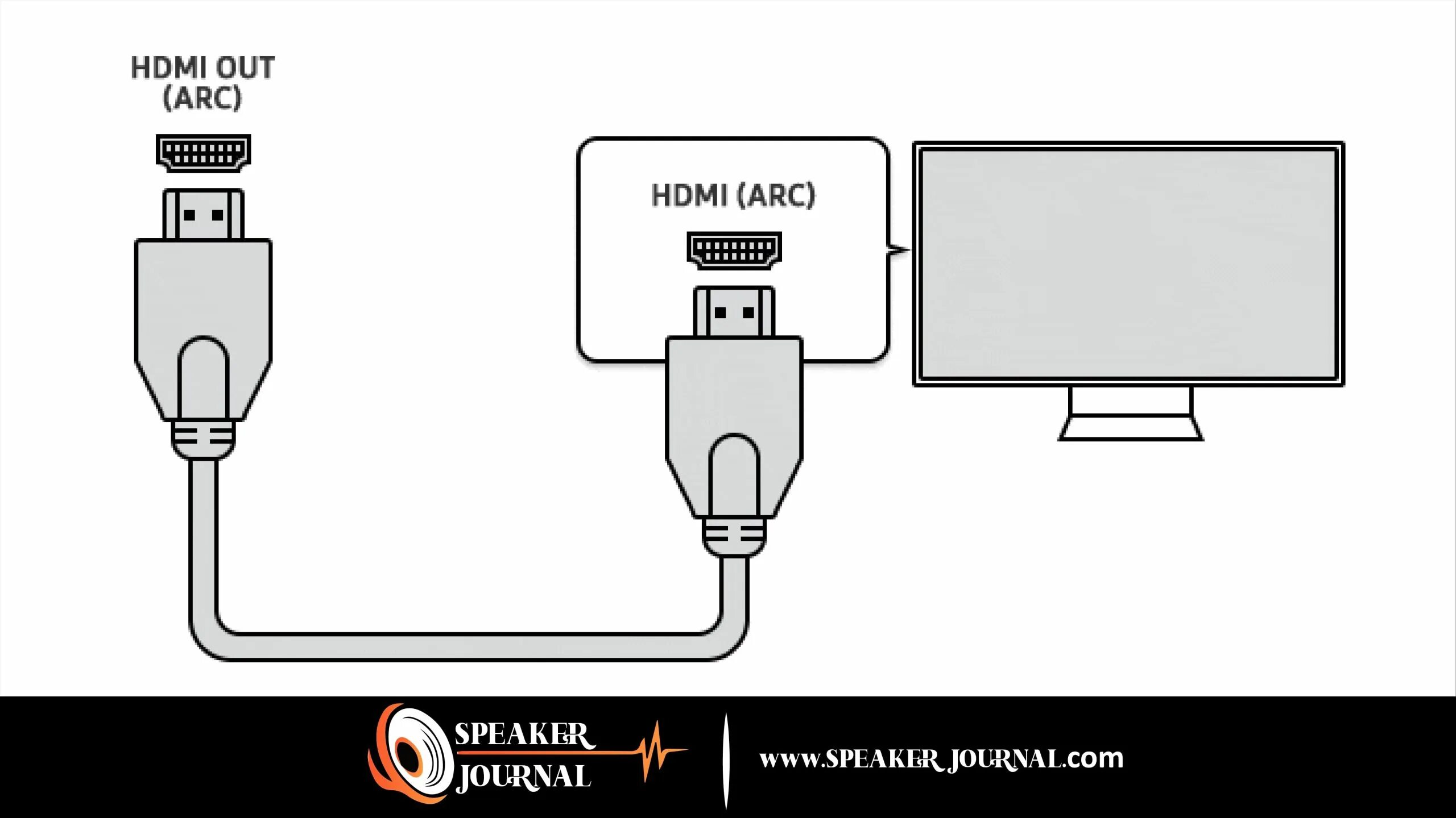 HDMI 2 подключу телевизора Samsung. Телевизор самсунг через HDMI кабель. HDMI Arc кабель. Samsung HDMI Arc. Подключить hdmi телевизору samsung