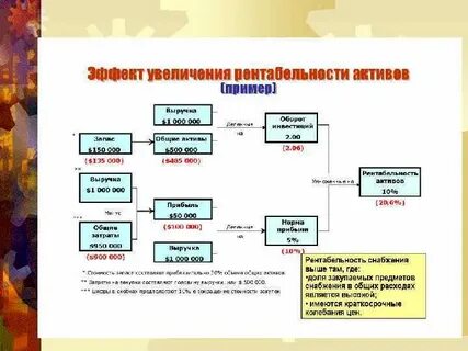 Система снабжения