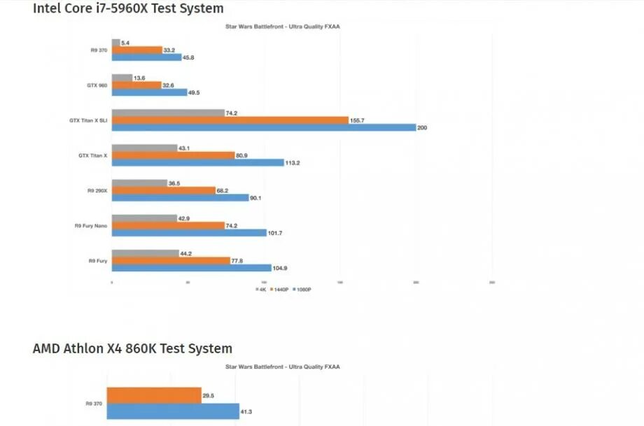 Intel Core i3 1115g4 Бенчмарк. AMD Ryzen 5 3500u vs Intel Core i5. AMD Athlon x4 860k hd6670 тесты. Intel Core i3 1115g4 3.0 ГГЦ сравнение. Intel core i3 1115g4 vs