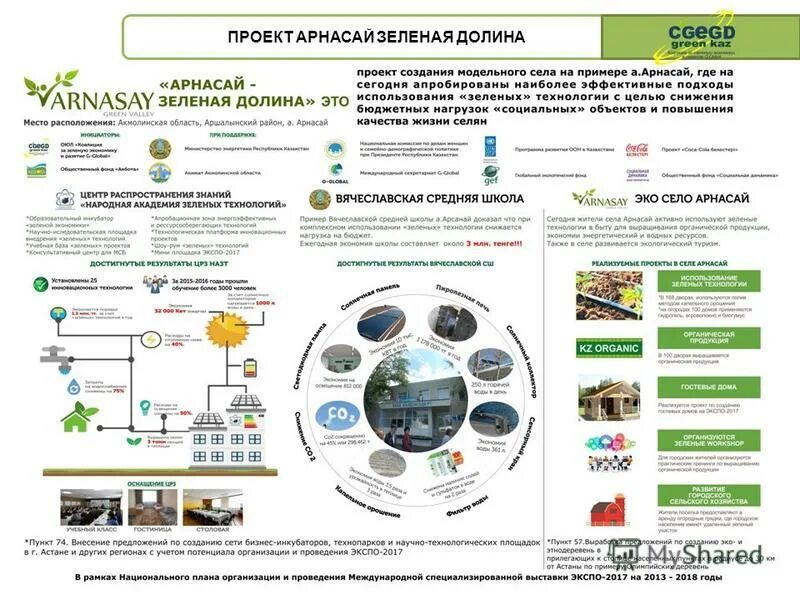 применение зеленых технологий. зеленые технологии презентация. зеленые технологии в строительстве. зелёные технологии применение. зеленый маркетинг.