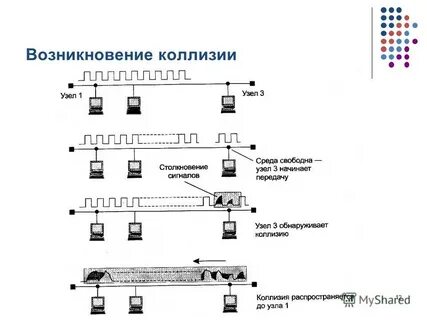 Коллизия 2