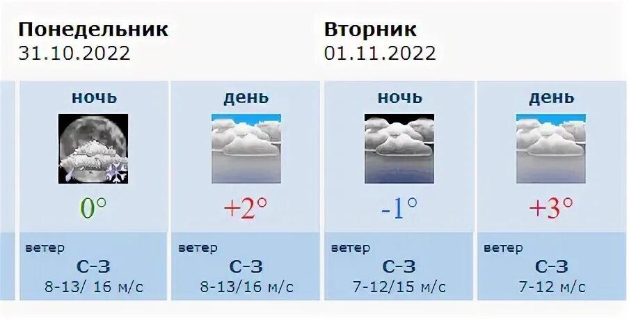 Погода воронеж на неделю 14. Погода на 31 октября. Погода в Воронеже на 10. Погода осадки. Прогноз погоды пасмурно.