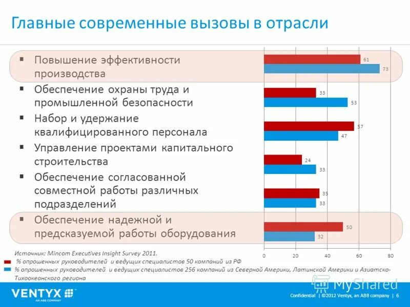 Современные вызовы экономики. Современные тенденции развития горнодобывающей отрасли. Перспективы развития горнодобывающей отрасли. Индустрия 3.0. Проблемы подготовки высококвалифицированных кадров для отрасли..