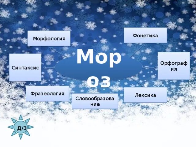 Подобрать слова к слову мороз