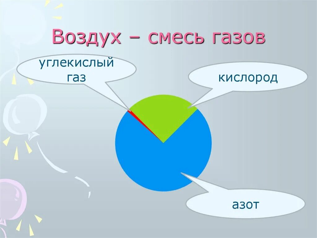 Много воздуха в смеси. Воздух смесь газов. Схема воздуха. Воздух - смесь газов: азот, кислород, углекислый ГАЗ.. Воздух для детей.